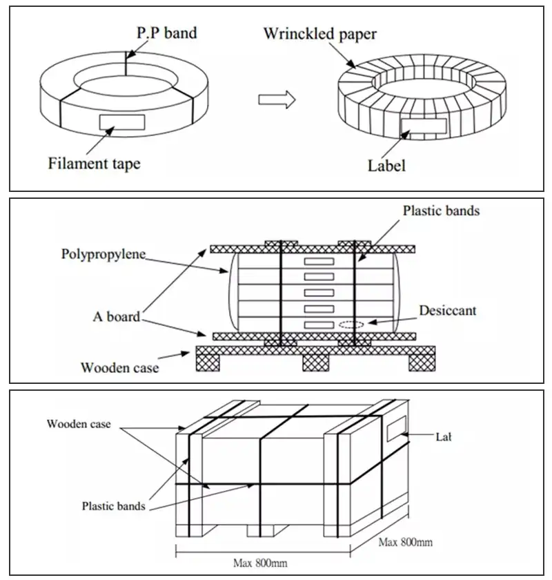 Packaging&Delivery